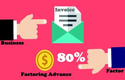 factoring advance