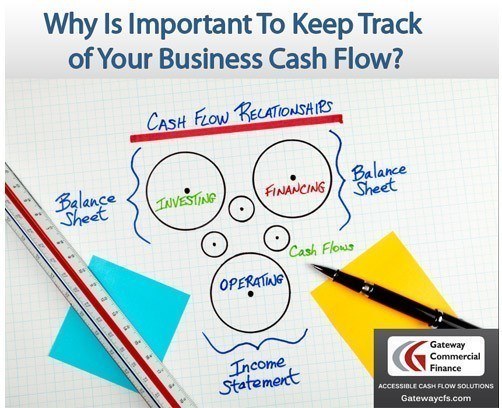 cashflow or cash flow